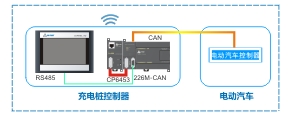 充电桩装备-PLC_伺服_HMI_折弯系统_立博（官网）