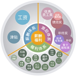 薪酬福利-PLC_伺服_HMI_折弯系统_立博（官网）