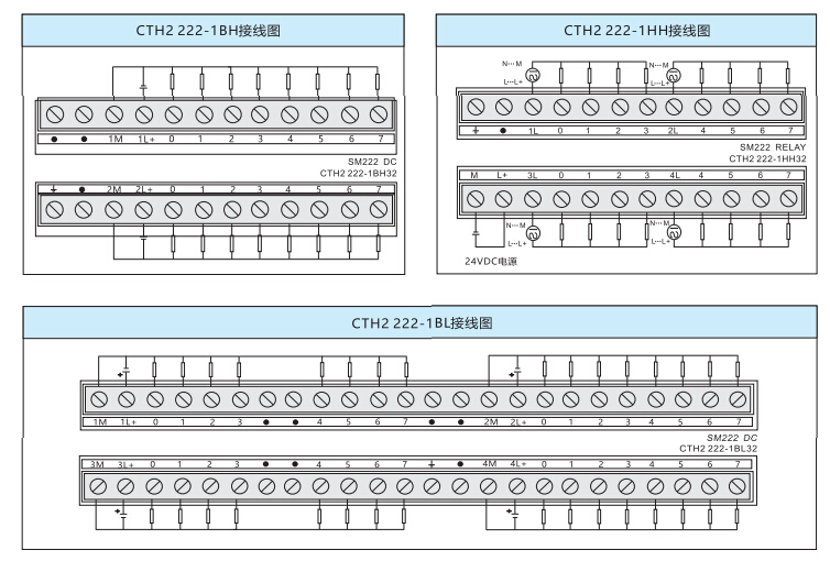 SM 222数字量输出模？？？？？椋222-1BF32/222-1BH32/222-1BL32/222-1HF32/222-1HH32）-PLC_伺服_HMI_折弯系统_立博（官网）-立博（官网）- PLC丨伺服丨运动控制器丨人机界面HMI丨控制系统