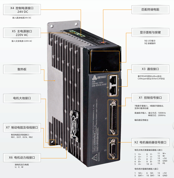 A3N网络型伺服驱动器-PLC_伺服_HMI_折弯系统_立博（官网）-立博（官网）- PLC丨伺服丨运动控制器丨人机界面HMI丨控制系统