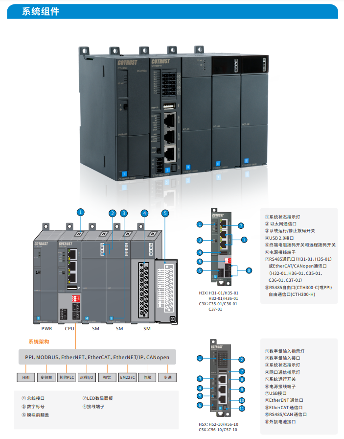 CTH300系列中大型PLC-PLC_伺服_HMI_折弯系统_立博（官网）-立博（官网）- PLC丨伺服丨运动控制器丨人机界面HMI丨控制系统