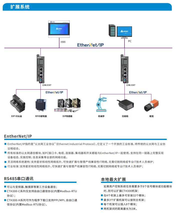 CTH300系列中大型PLC-PLC_伺服_HMI_折弯系统_立博（官网）-立博（官网）- PLC丨伺服丨运动控制器丨人机界面HMI丨控制系统