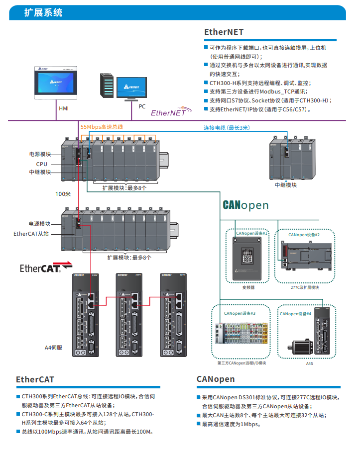 CTH300系列中大型PLC-PLC_伺服_HMI_折弯系统_立博（官网）-立博（官网）- PLC丨伺服丨运动控制器丨人机界面HMI丨控制系统