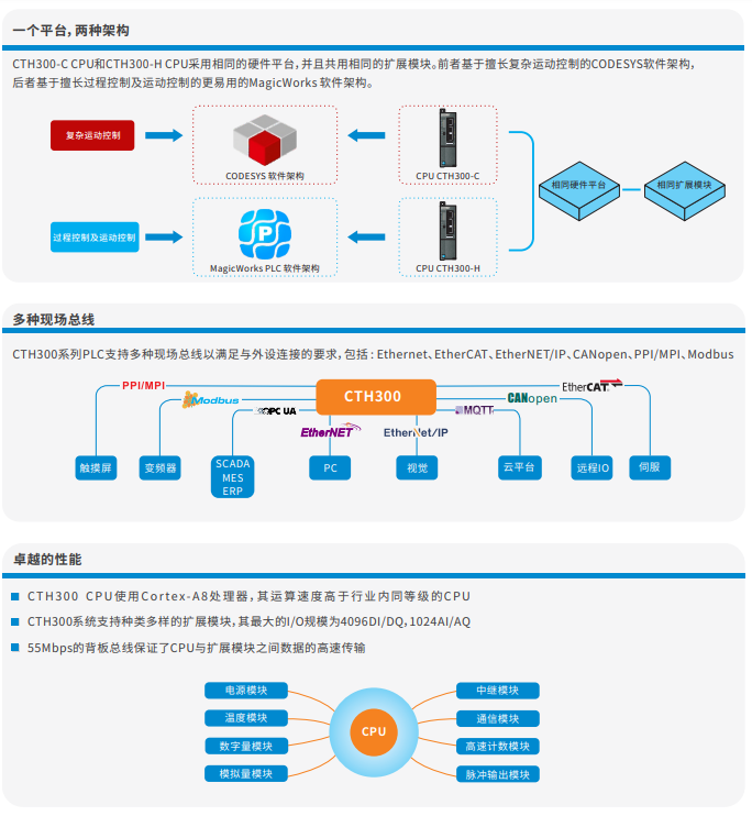 CTH300系列中大型PLC-PLC_伺服_HMI_折弯系统_立博（官网）-立博（官网）- PLC丨伺服丨运动控制器丨人机界面HMI丨控制系统